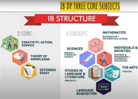 Best IBDP Schools In Pune - MIT Gurukul