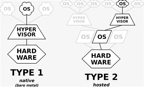 Using KVM Hypervisor 的图像结果