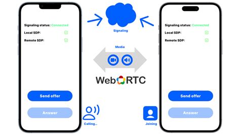Image result for WebRTC Applications iOS