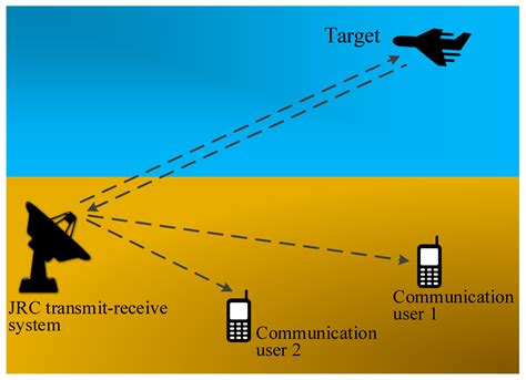Joint Radar-Communications Exploiting Optimized OFDM Waveforms