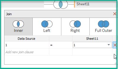 Image result for Dendrogram Chart in Tableau