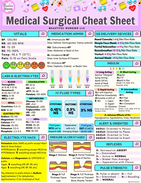Med surg cheat sheet | Study Guides, Projects, Research Nursing - Docsity