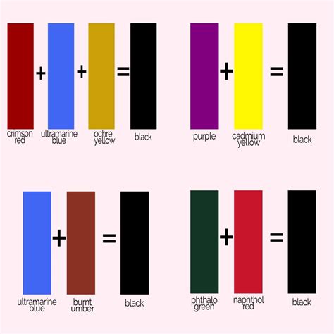 What Colors Combine To Make Black