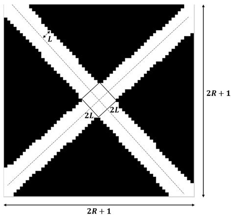 An Adaptive Radon-Transform-Based Marker Detection and Localization ...