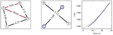 Extracting Vehicle Trajectories from Partially Overlapping Roadside Radar