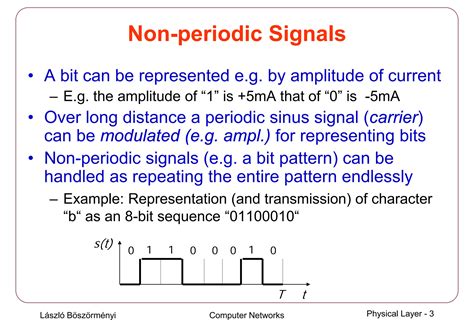 Physical Layer in Computer Networks 的图像结果