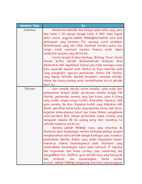 Struktur Ulasan Novel: Panduan Lengkap