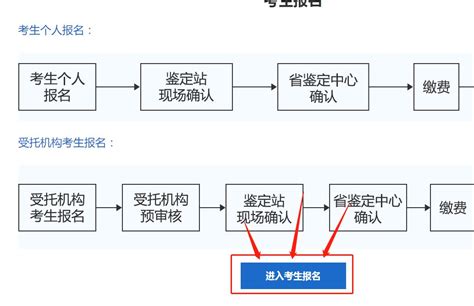 2022考健康管理师需要多少费用 有什么条件_有途教育