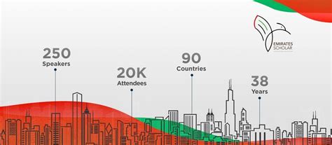IDCT CONFERENCE, Abu Dhabi,U.A.E, Dubai, February 20 2024 | AllEvents.in
