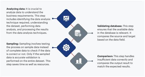 Why is data validation crucial for long-term data success | nasscom ...