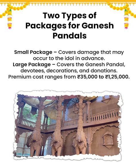 Over ₹100 crore insurance for Ganesh pandals in Surat, Cyber patrolling ...