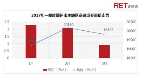 郑州商业地产2017年终盘点，2018新格局