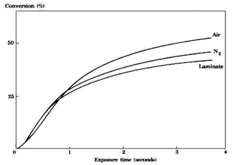 Polymers | Special Issue : Recent Developments in Polymerization Kinetics