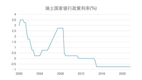 2022年各大银行大额存单利率 - 知乎