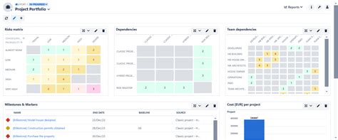 MS Project Portfolio 的图像结果
