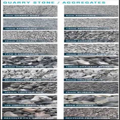 Image result for Construction Aggregate Types