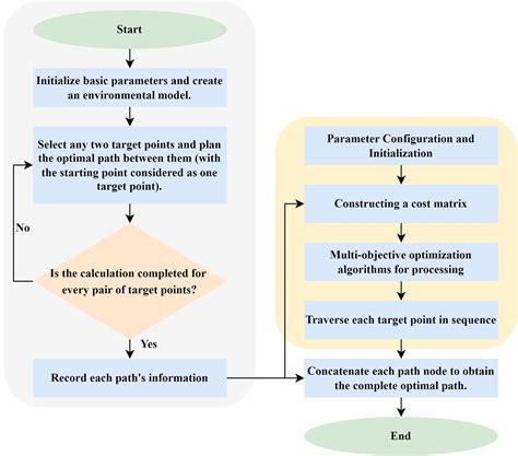 Research on the IMOACO Path Planning Algorithm for Rescue AUVs