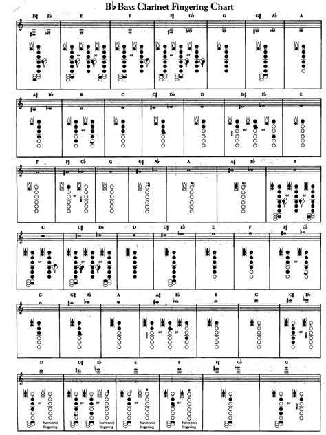 Free Printable Clarinet Fingering Charts [PDF] Altissimo