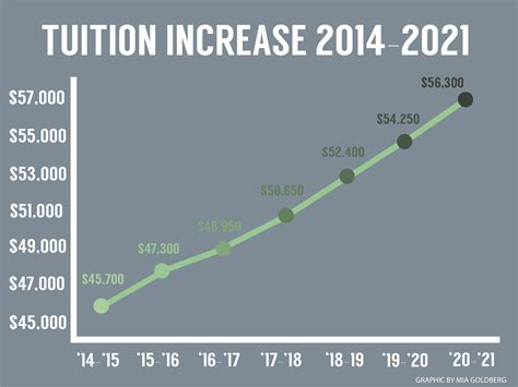 Uk Cost Of Tuition at Donna Hammonds blog