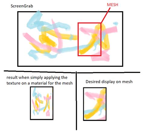 Unity How to Change Mesh of Object through Code 的图像结果