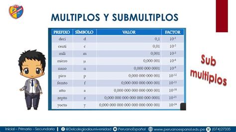Image result for CSV Layout Python Ouput