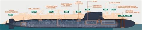 MDL Delivers 3rd Scorpene-Class Submarine To The Indian Navy | Indian ...