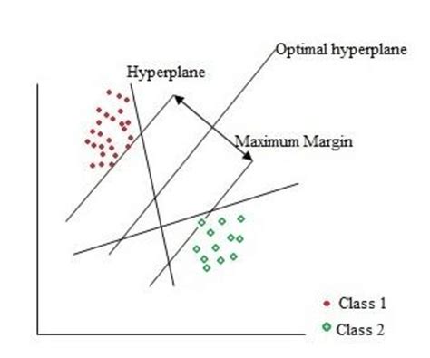 Image result for SVM Classification Model in Python