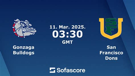 Gonzaga vs San Francisco scores & predictions | Sofascore