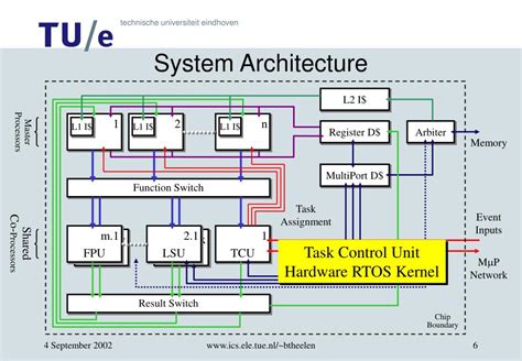 Image result for Architecture of Single Chip Microprocessor in Computer Architecture