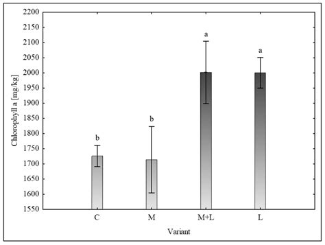 Biostimulant Effects of Mycorrhiza and Duckweed Extract on Growth and ...