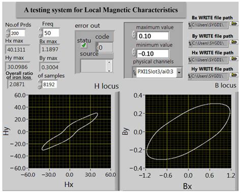 Measurement of Magnetic and Magnetostrictive Characteristics of ...