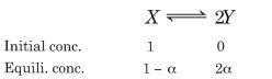 The equilibrium constants for the reactions X = 2Y and Z = P + Q are K1 ...