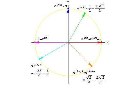 Image result for Geometry and Complex Variables