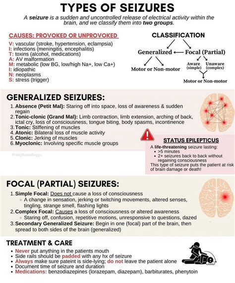 Types of Seizures - MEDizzy
