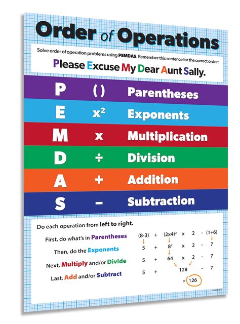 Safety Magnetszoco Order Of Operations Pemdas Poster Algebra Math Classroom | Desertcart South ...