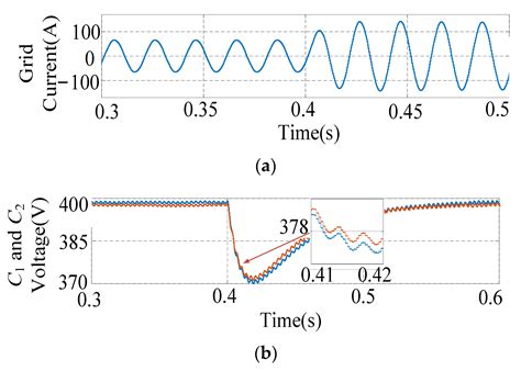 A Novel FCS-MPC Method of Multi-Level APF Is Proposed to Improve the ...