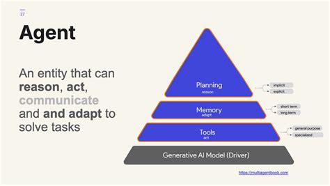 Image result for Autogen Examples