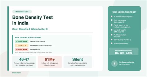 Bone Density Test in India: Cost, Results & When to Get It | Menolia