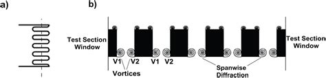 Shock Wave Diffraction Phenomena around Slotted Splitters
