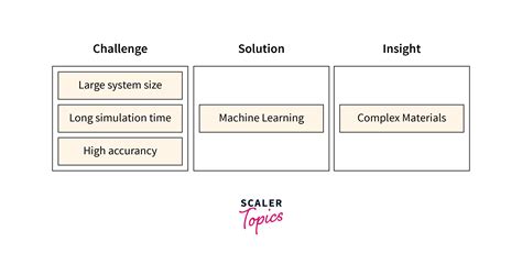 Complex Process Algorithm Layout 的图像结果