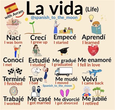 Preterite | Basic spanish words, Useful spanish phrases, Spanish words ...