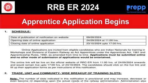 RRC ER Apprentice Recruitment 2024 Notification Out for 3115 Posts ...
