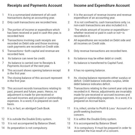 Distinguish between receipt and payment and income and expenditure ...