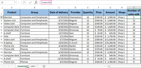 PivotTable Excel Examples 的图像结果