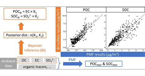 Advanced Bayesian Inference 的图像结果