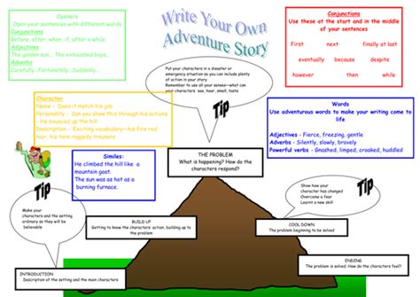 Adventure Story Exercise 的图像结果