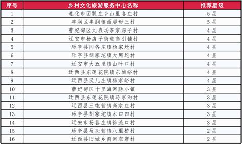 唐山好的大学排名-排行榜123网