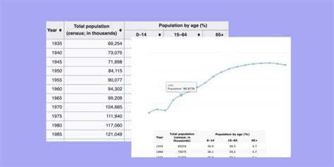 DataTable Graph 的图像结果
