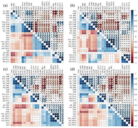 Seasonal Driving Mechanisms and Spatial Patterns of Danger of Forest ...