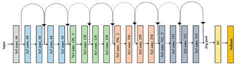 Dataset and AI Workflow for Deep Learning Image Classification of ...
